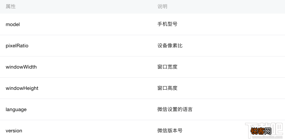 微信小程序新手教程之怎么获取设备信息 API