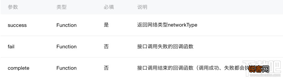 微信小程序新手教程之怎么获取设备信息 API