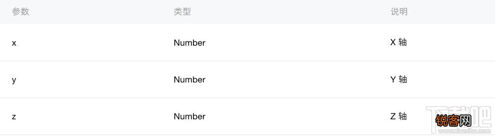 微信小程序新手教程之怎么获取设备信息 API