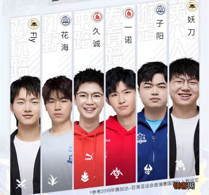 王者荣耀亚运会阵容预选 狼队人气超越AG超玩会，Fly热度排第一