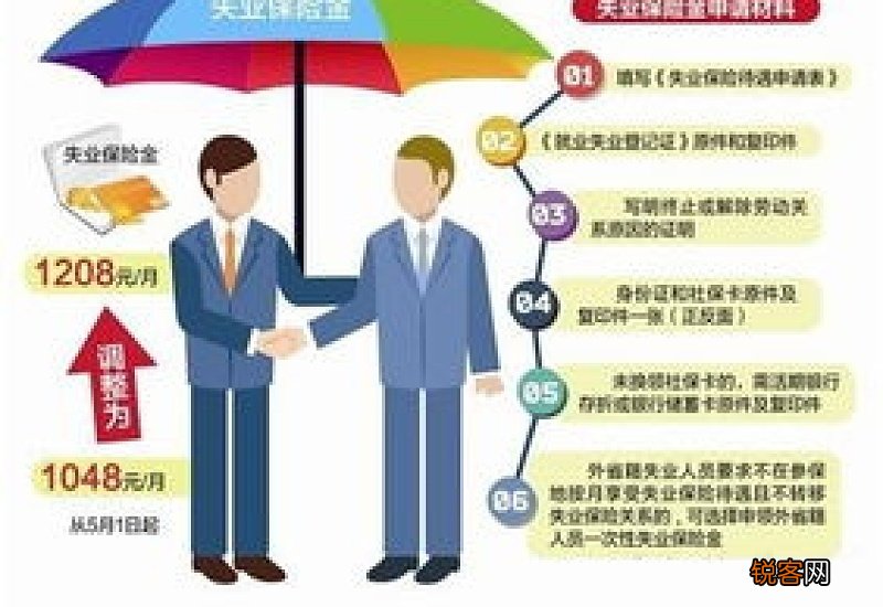 失业保险金可以领取多少个月?