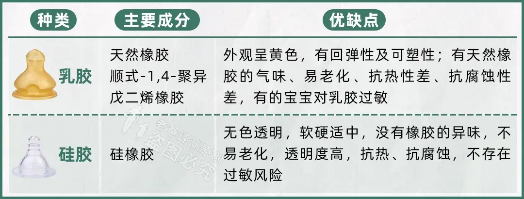 宝宝奶瓶怎么选 给宝宝选奶瓶的3大维度