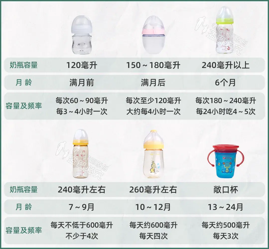 宝宝奶瓶怎么选 给宝宝选奶瓶的3大维度