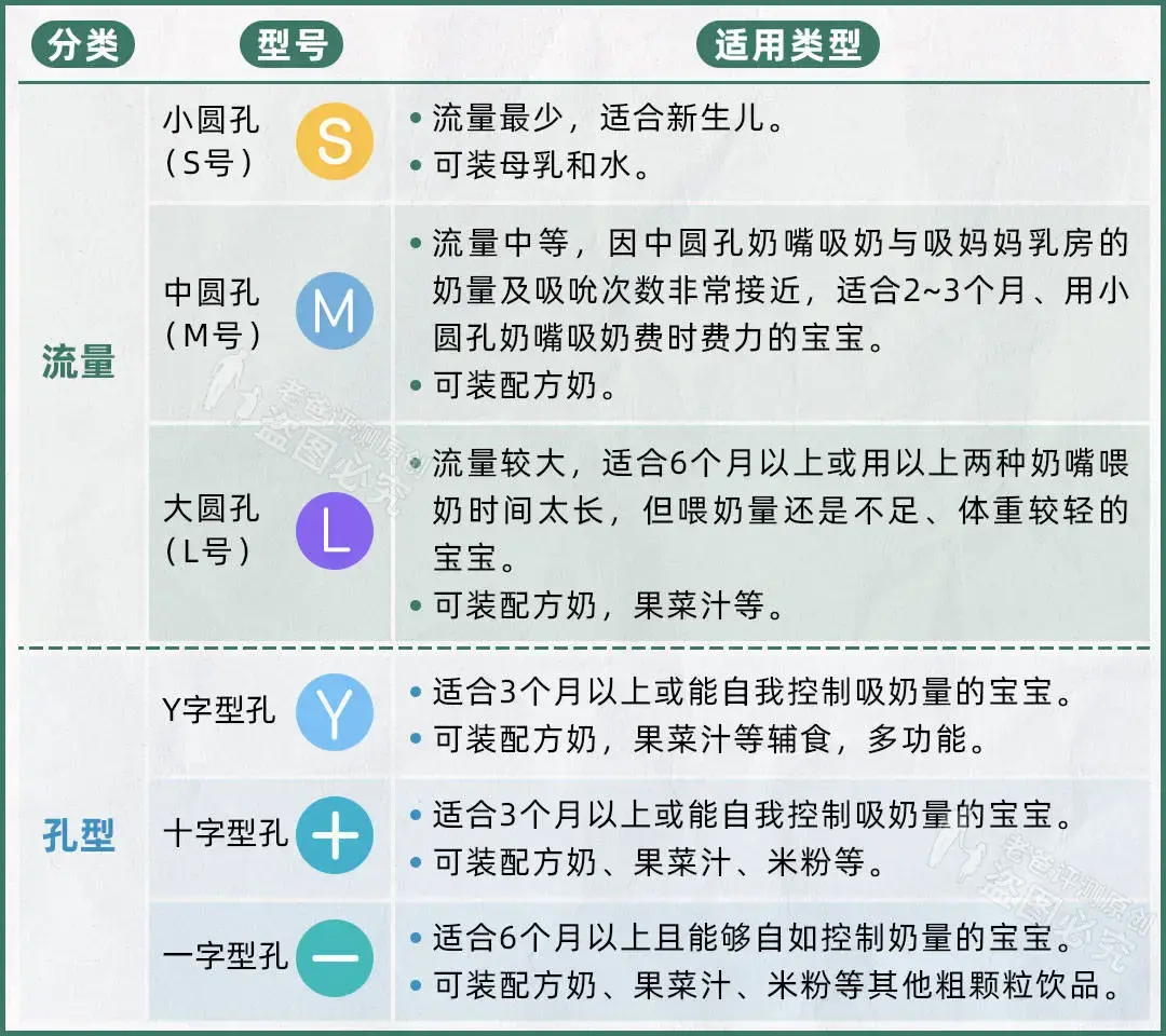 宝宝奶瓶怎么选 给宝宝选奶瓶的3大维度
