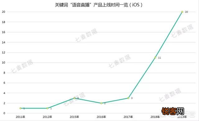 语音直播都有哪些不错的平台呢？求告知？
