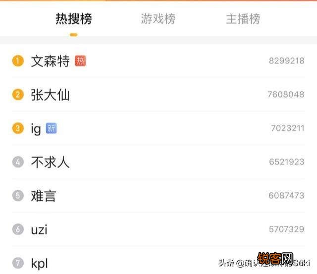 文森特虎牙首播人气达700万,最大“迪厅”开张,首秀德莱文却翻车了,你有何看法？
