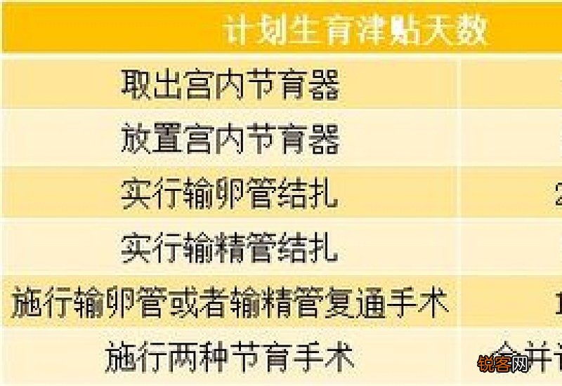 南昌生育津贴2023年多少钱？2023年南昌生育津贴领取标准及新规