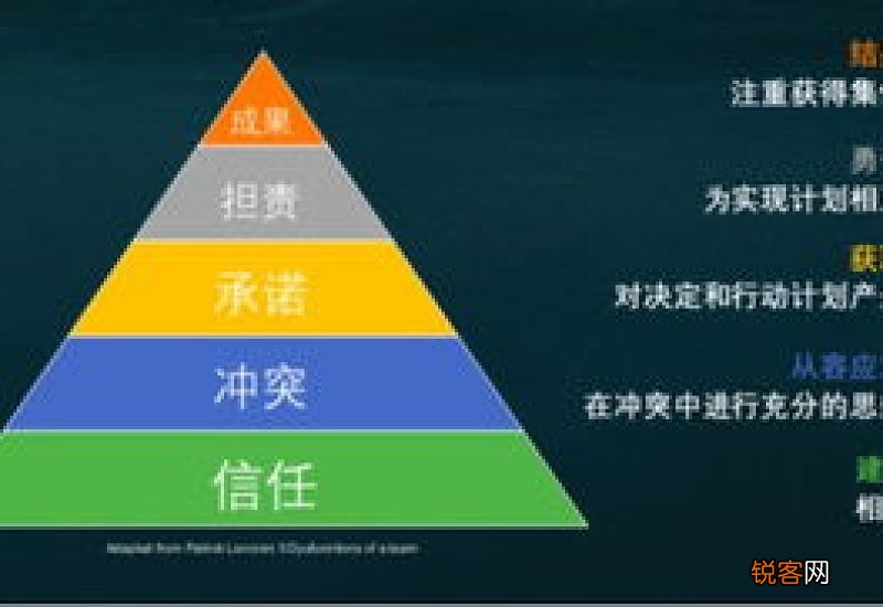 什么是三级阶梯