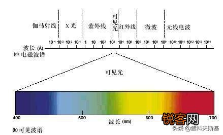 为什么人类造不出可见光波段的隐身战斗机？
