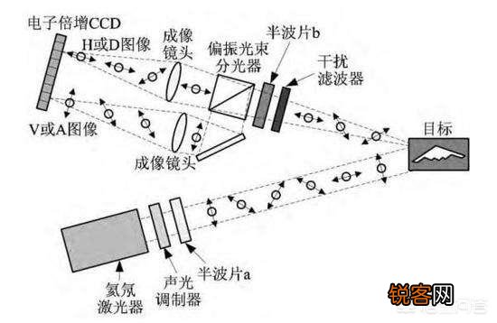 隐形战机真的能隐身吗？