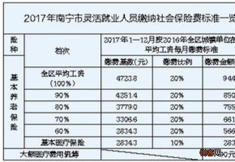 企业职工+灵活就业人员 2022浙江温州社保缴费基数调整
