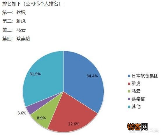 阿里巴巴的股东有哪些？