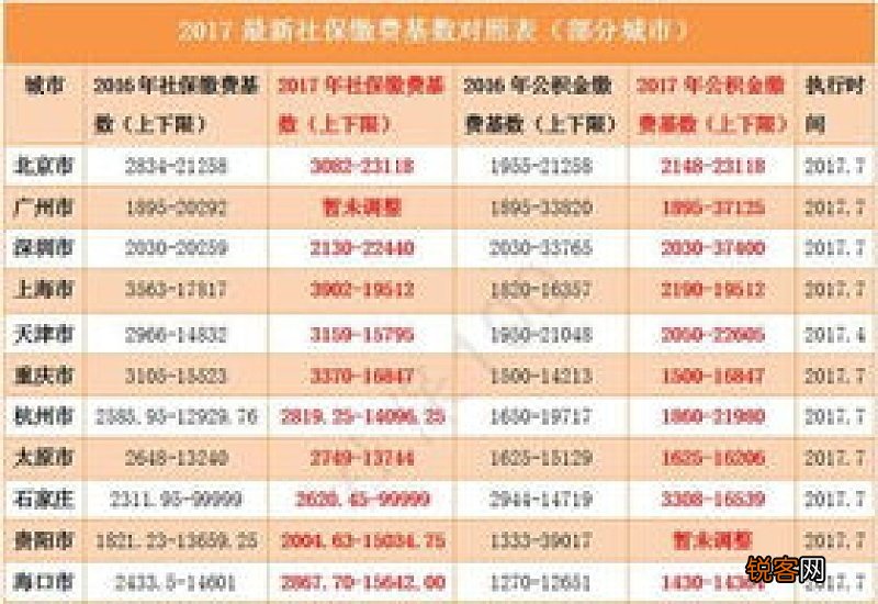 缴费基数6000退休能拿多少？社保基数6000退休怎么领取？