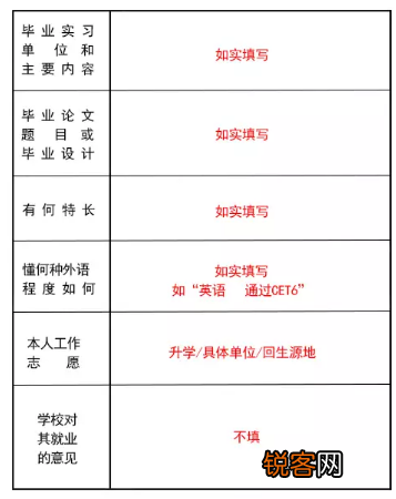 应届毕业生推荐表怎么填 就业推荐表如何高效填写