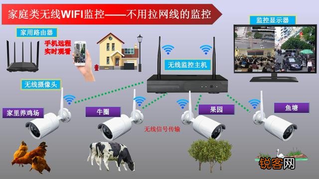 有哪些适合家里使用的监控摄像头？