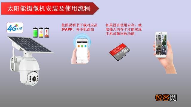 有哪些适合家里使用的监控摄像头？