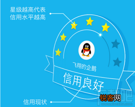腾讯信用合作外部商家有哪些?