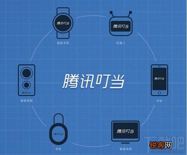 腾讯叮当好用吗?