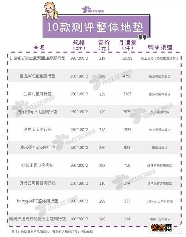 儿童爬行垫安全吗？