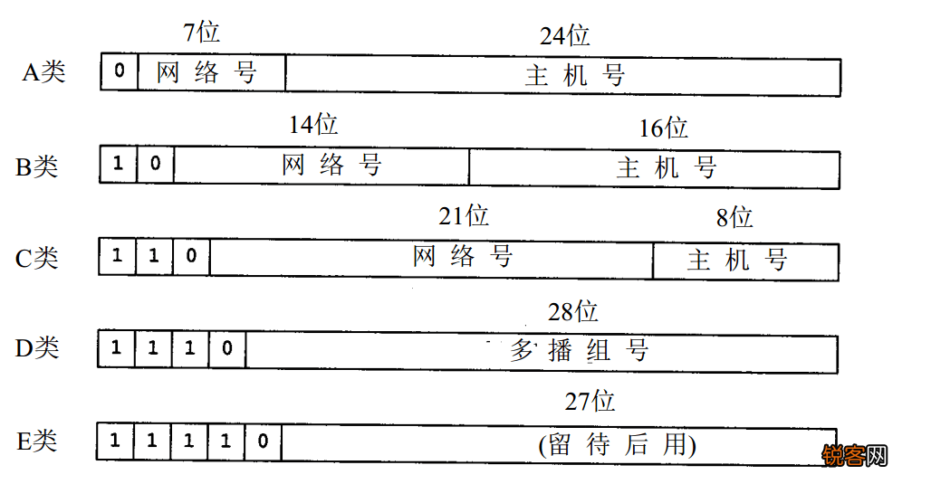ip地址是什么意思 一文弄懂什么是IP地址