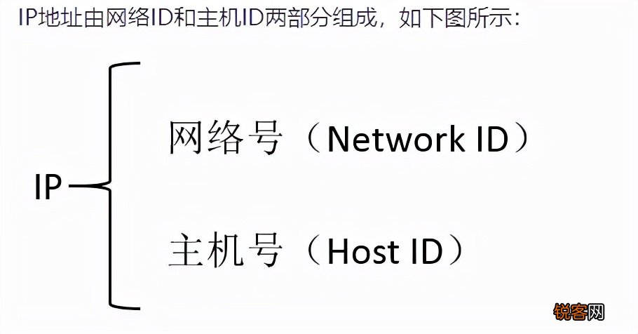 ip地址是什么意思 一文弄懂什么是IP地址