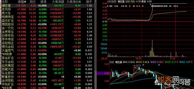 为什么支付宝上的黄金价格低于银行app上黄金价格?