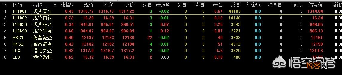 哪个平台可以看见黄金价格?