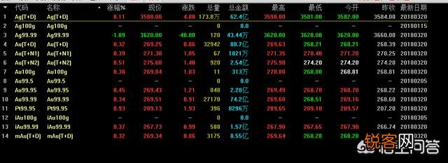 哪个平台可以看见黄金价格?