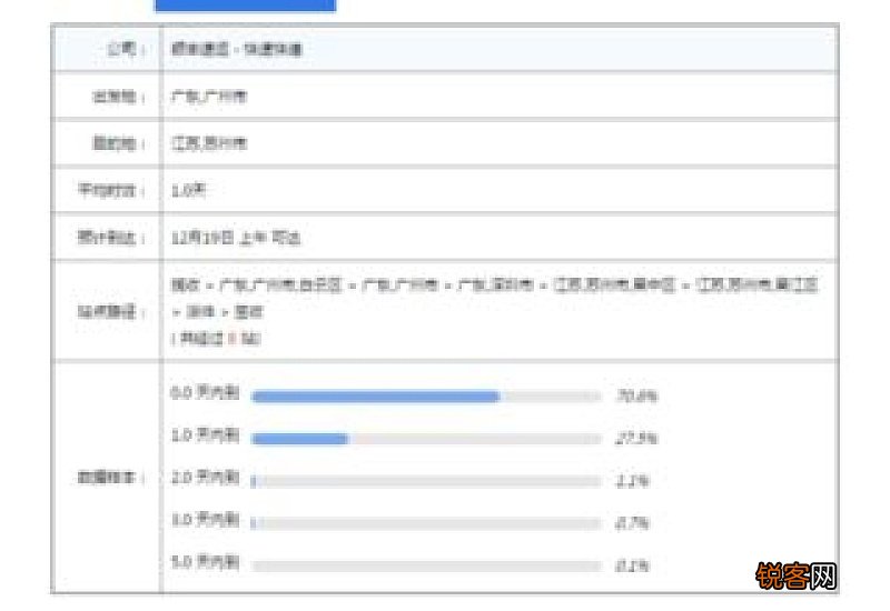 顺丰快递配送时间是几点到几点