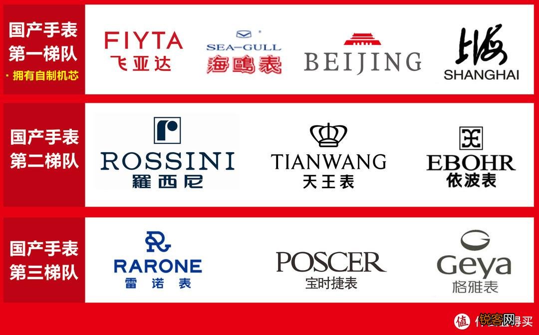 值得购买的手表 各档位的经典手表推荐