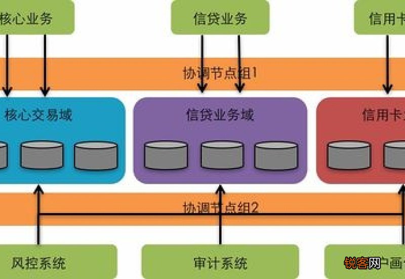 隔开储存和隔离储存的区别