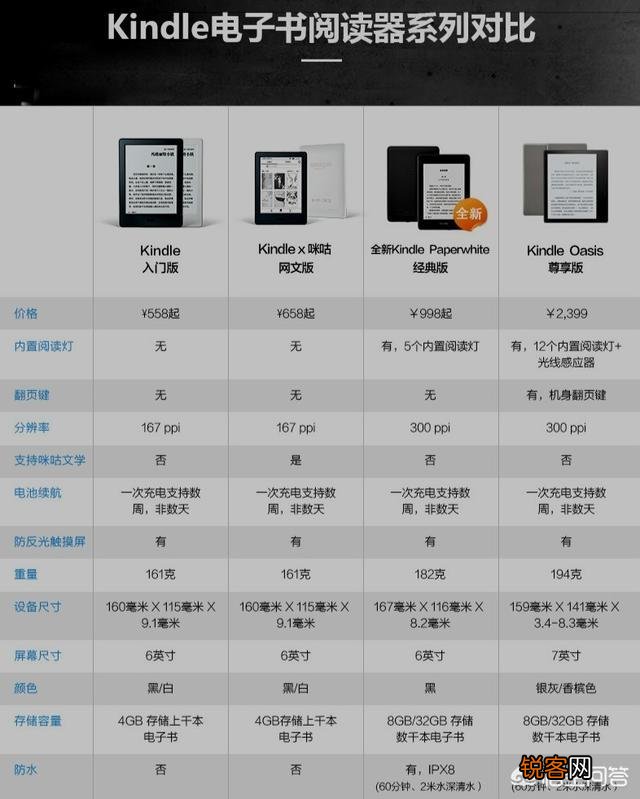有哪些不错的电子书阅读器？