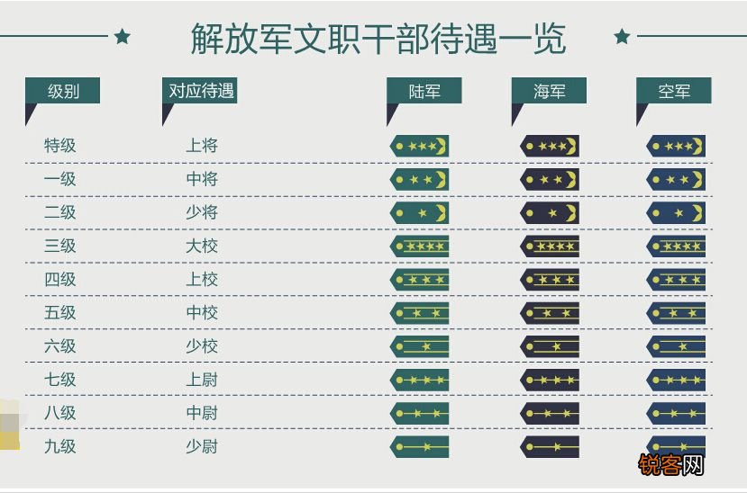 人民解放军军衔制肩章大全 中国最高军衔肩章图片