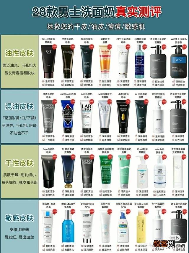 有什么适合男生用的洗面奶？