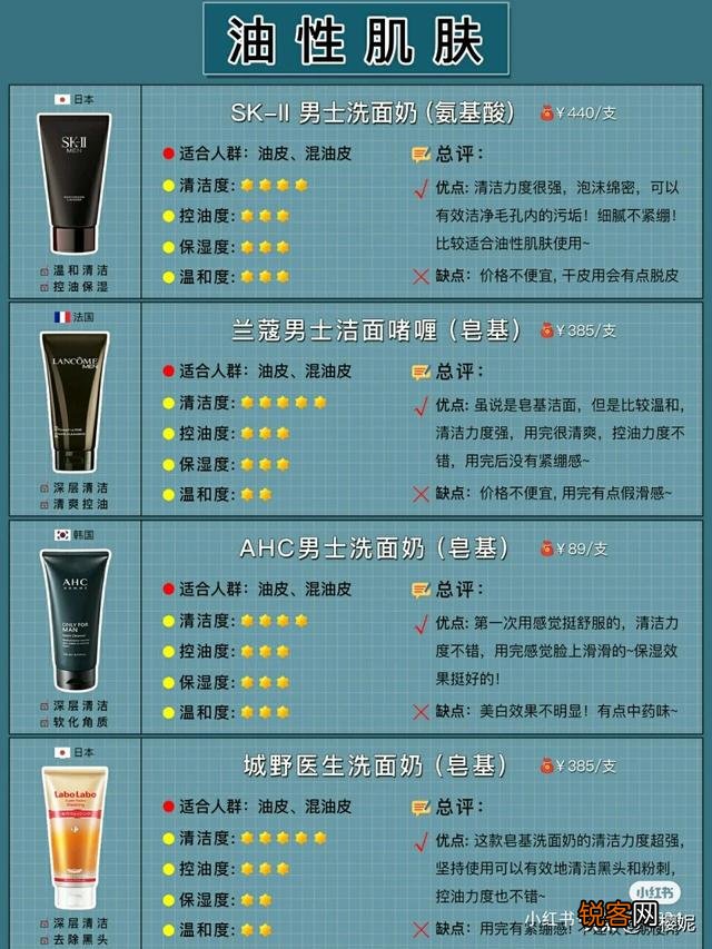 有什么适合男生用的洗面奶？