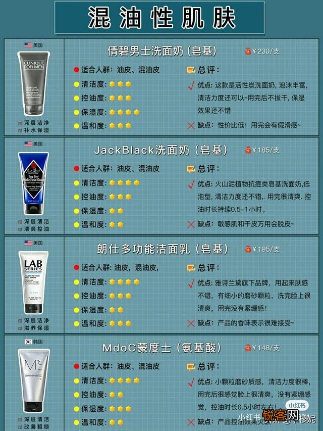 有什么适合男生用的洗面奶？