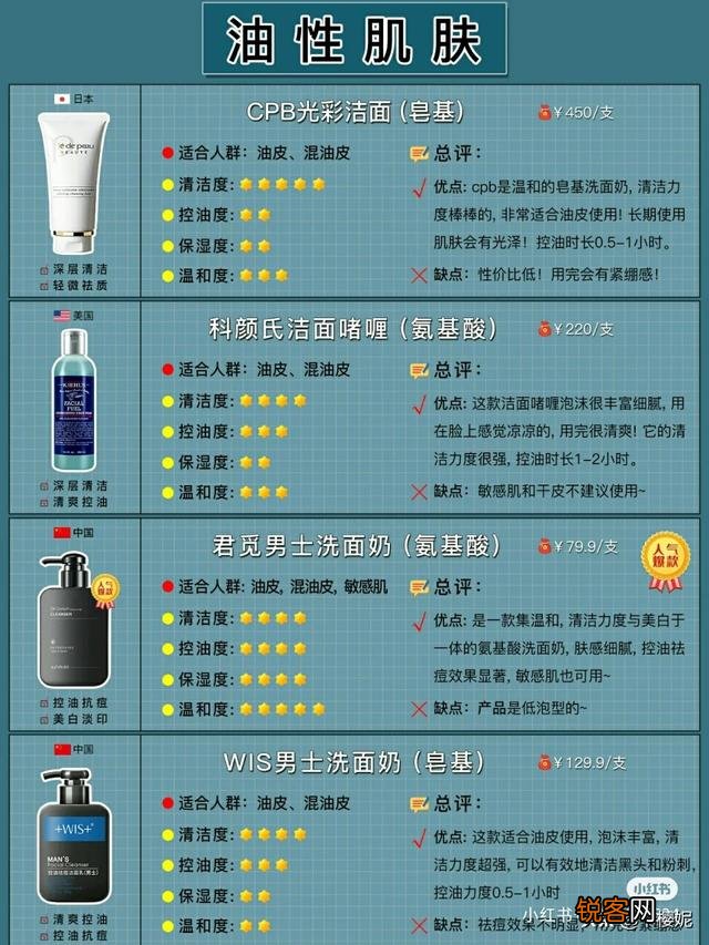 有什么适合男生用的洗面奶？