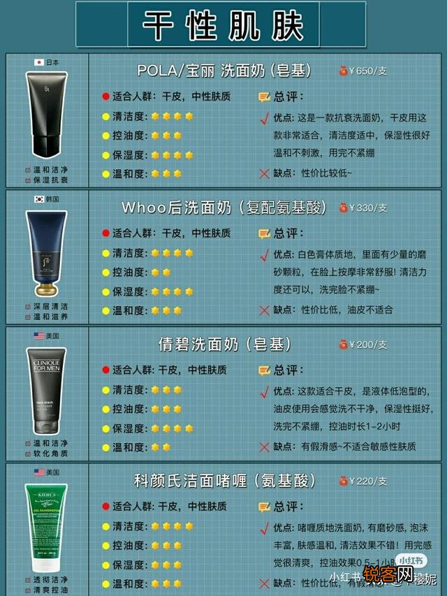 有什么适合男生用的洗面奶？