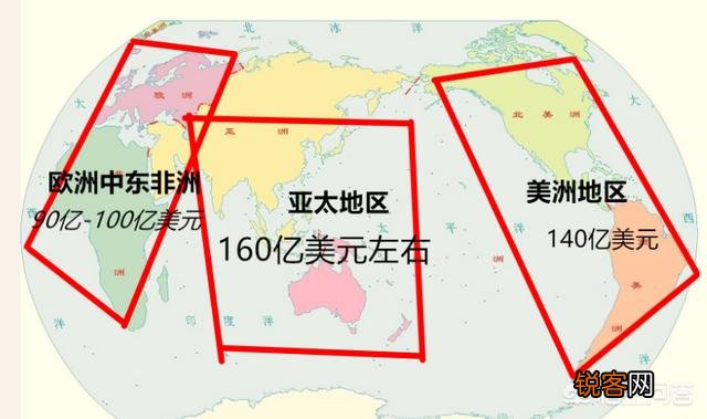 目前全球主要国家电影票房都有多少？