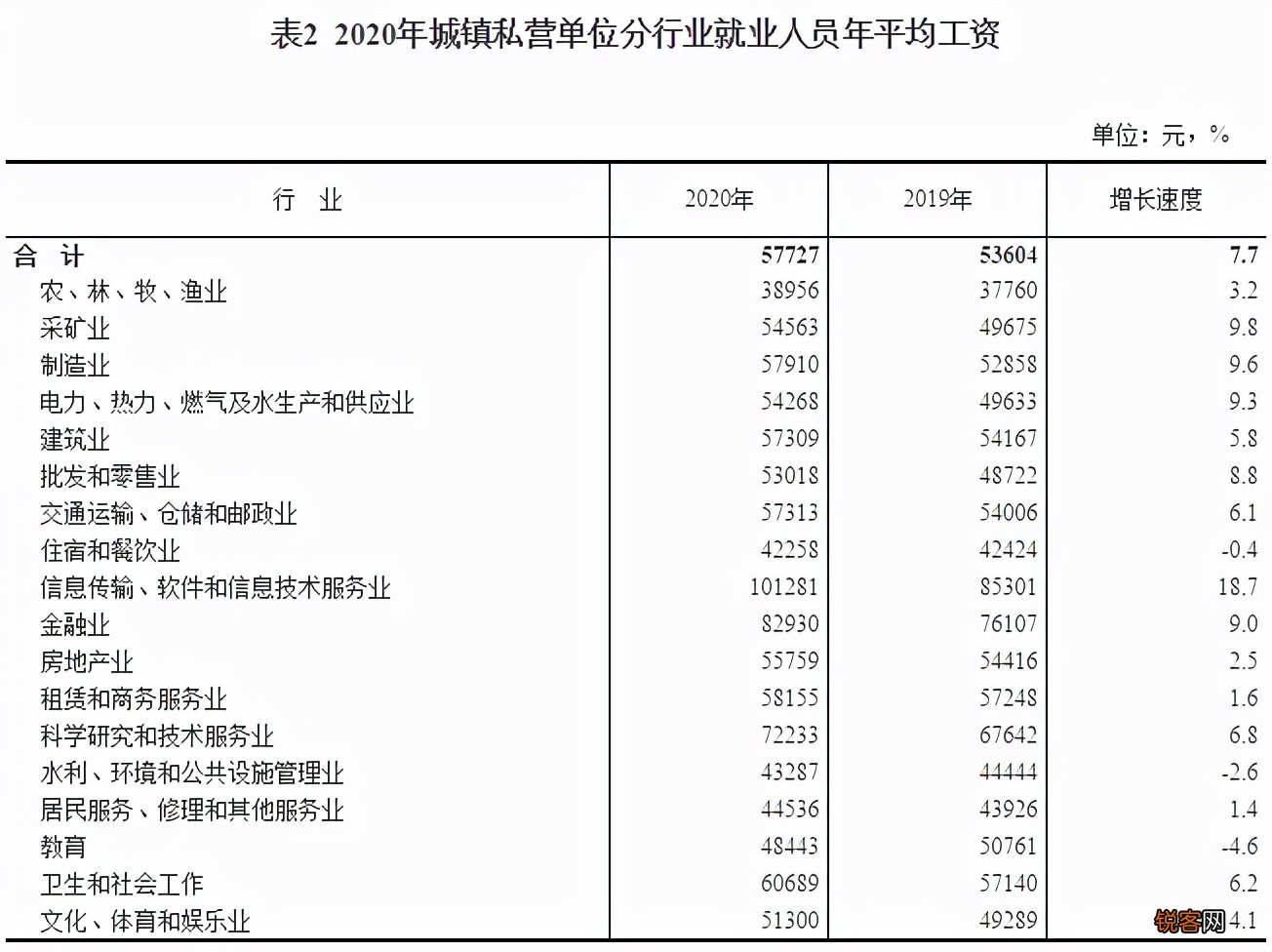 中等收入的标准是多少 三口之家年收入多少是中等收入