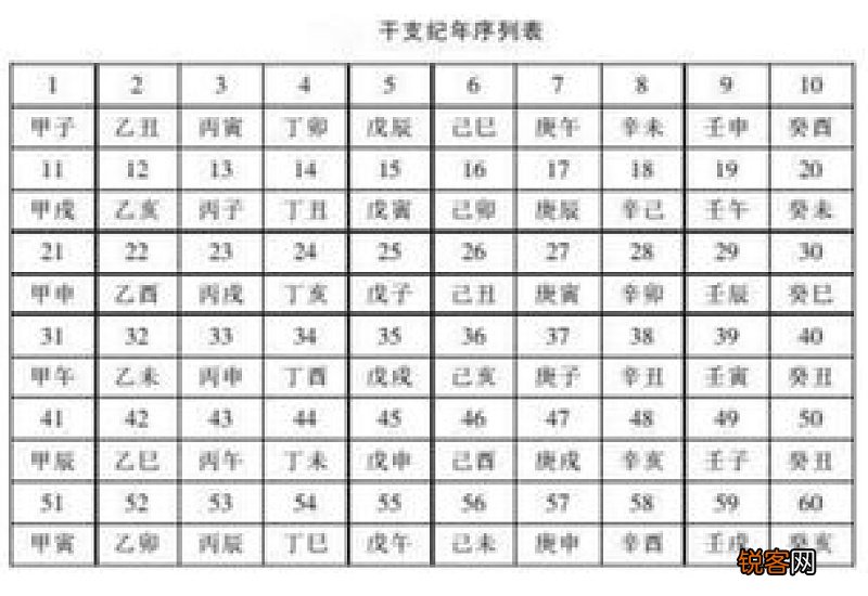 有哪些纪年法