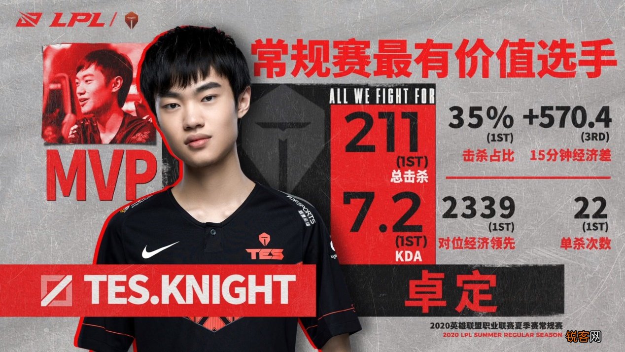 Knight加盟BLG BLG将组建超级强队