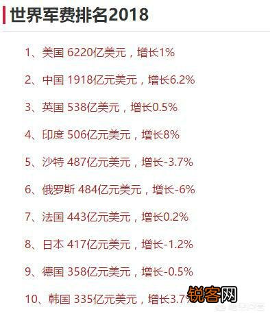 世界军事力量最雄厚的是哪个国家？