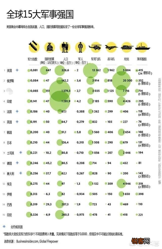 世界军事力量最雄厚的是哪个国家？