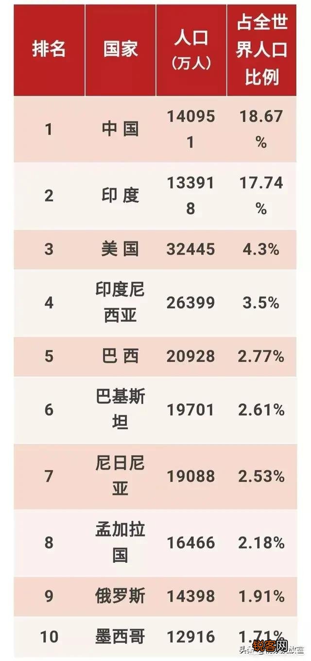 俄罗斯国家综合实力排在世界第几名？如何分析？