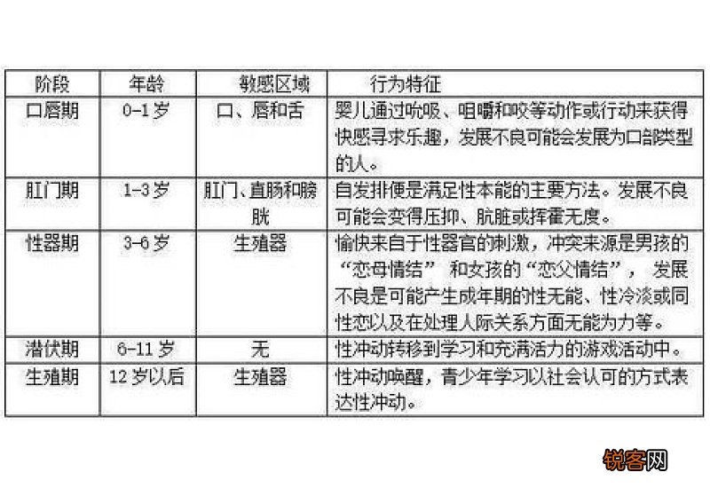 濒死五阶段的顺序是什么?