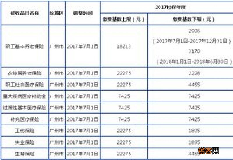 苏州社保缴费基数2023比例单位和个人 苏州五险一金最低缴费标准是多少？