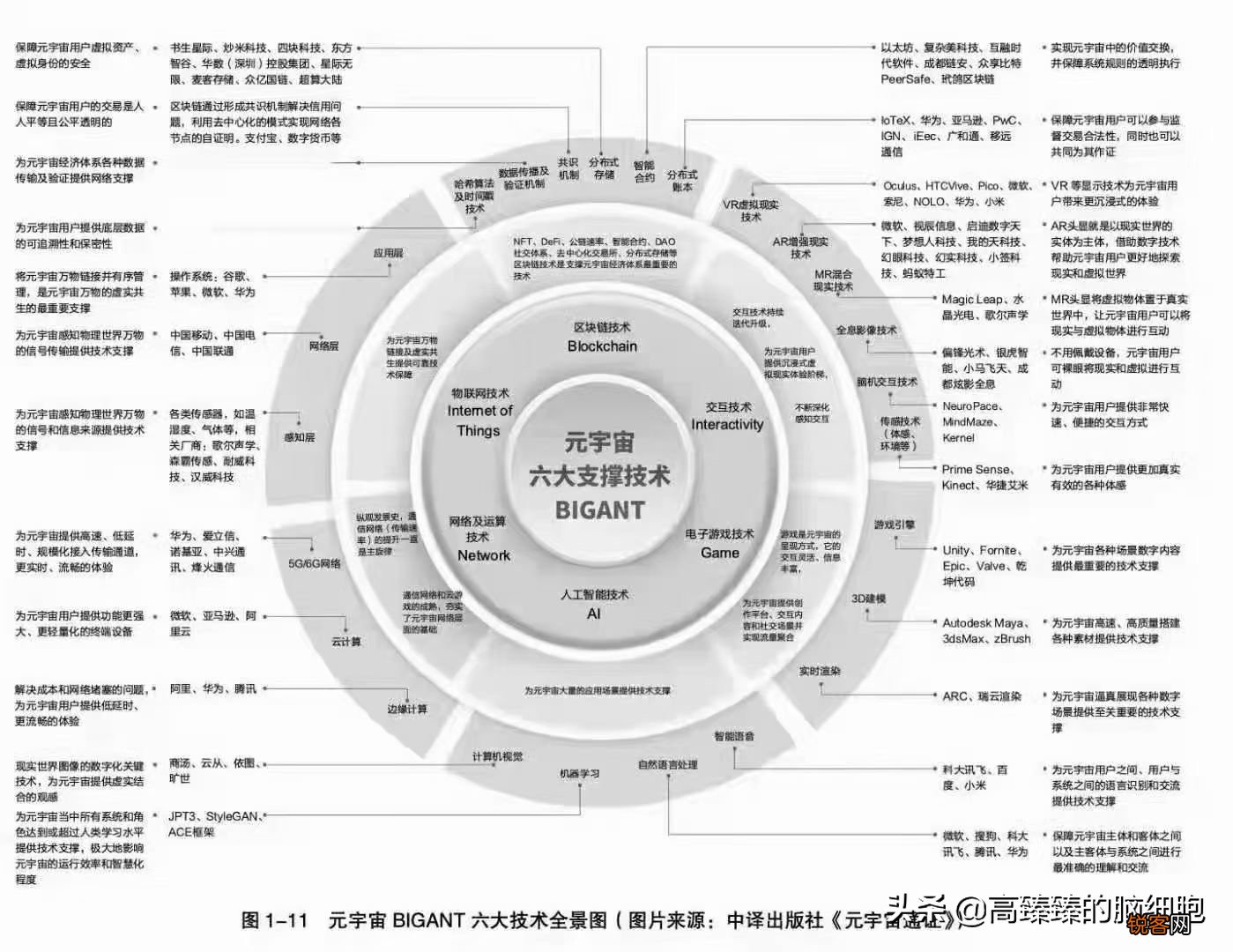 浅谈最近大火的元宇宙、nft概念对普通人的机会点在哪里?