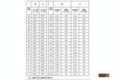 参考 北京顺义2023年个人社保缴费标准表2023年北京顺义社保缴费一个月多少钱？