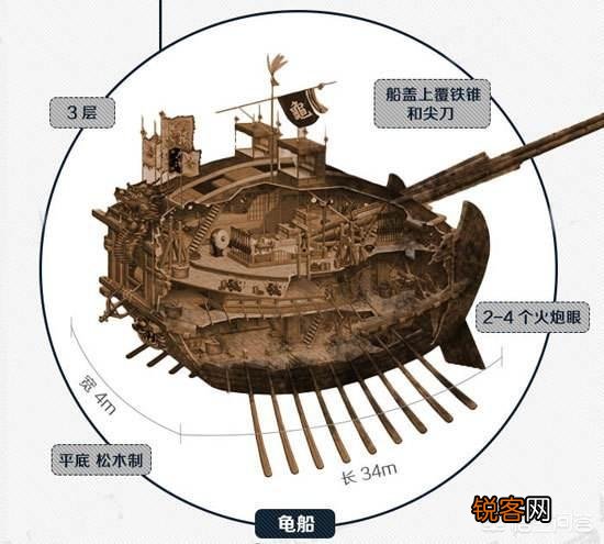 500年前的朝鲜战争中,明军主帅李如松和朝鲜第一名将李舜臣谁能力强一点？